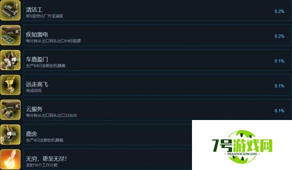 《异星铁路》成就达成方法 成就怎么完成？