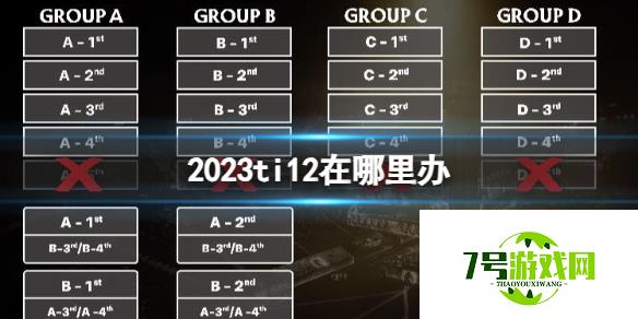 《DOTA2》2023ti12举办地点