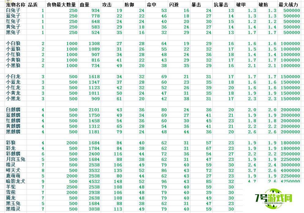 遇见手游宠物攻略 宠物系统指南