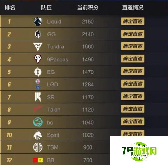 《dota2》ti12中国战队介绍