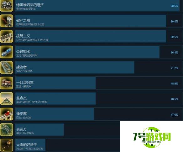 《异星铁路》成就达成方法 成就怎么完成？