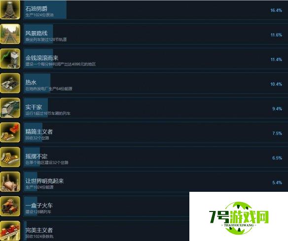 《异星铁路》成就达成方法 成就怎么完成？