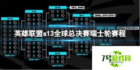 《英雄联盟》s13全球总决赛瑞士轮赛程介绍