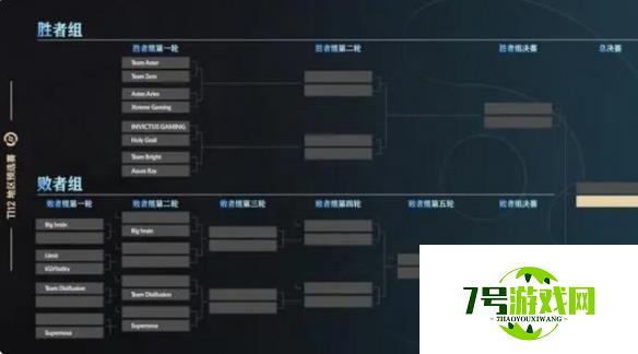 《dota2》ti12赛程图一览