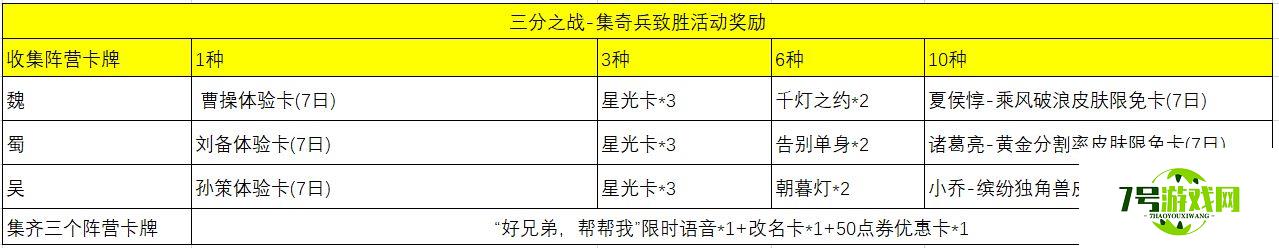 王者荣耀改名卡怎么免费得 改名卡免费获取攻略