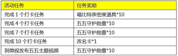 王者荣耀五五打卡游活动介绍 五五打卡点是什么