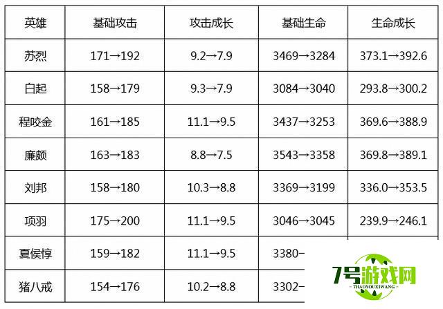 王者荣耀3月10日体验服更新解读