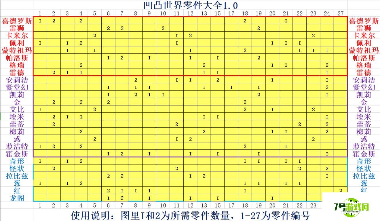 凹凸世界角色零件类型大全 全角色零件所需数量一览