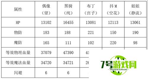 公主连结望值得培养吗 望PVP及PVE实战分析