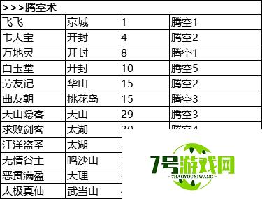 我的侠客冒险天赋汇总 我的侠客冒险天赋一览