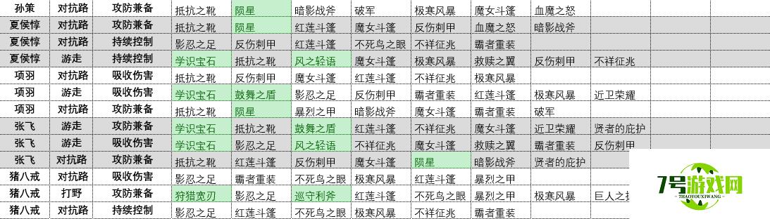 王者荣耀预设出装扩充为12件 王者荣耀预设出装扩充怎么设置