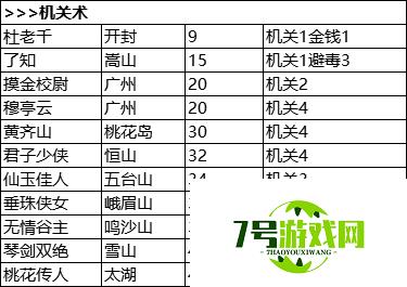 我的侠客冒险天赋汇总 我的侠客冒险天赋一览