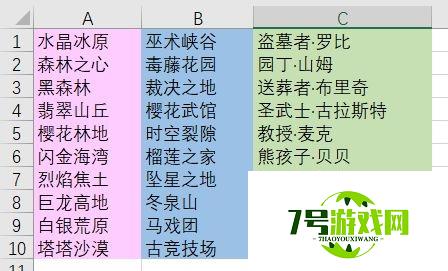 咔叽探险队秘境掉落一览 秘境掉落对应表