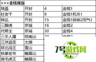 我的侠客冒险天赋汇总 我的侠客冒险天赋一览