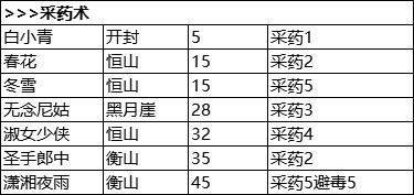 我的侠客冒险天赋汇总 我的侠客冒险天赋一览