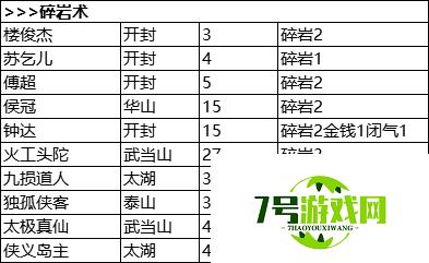 我的侠客冒险天赋汇总 我的侠客冒险天赋一览