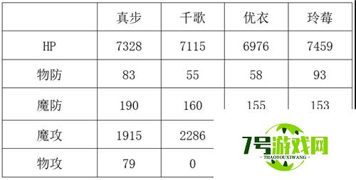 公主连结真步值得培养吗 真步PVP及PVE实战分析