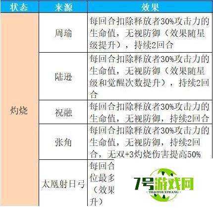 三国志幻想大陆debuff有哪些 异常状态效果图解 