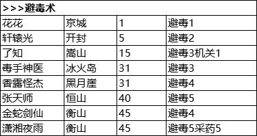 我的侠客冒险天赋汇总 我的侠客冒险天赋一览