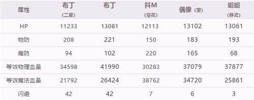 公主连结宫子值得培养吗 宫子PVP及PVE实战分析