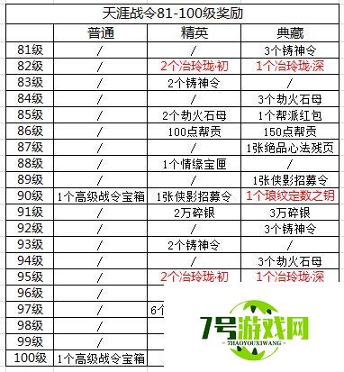 天涯明月刀手游天涯战令S2奖励内容一览