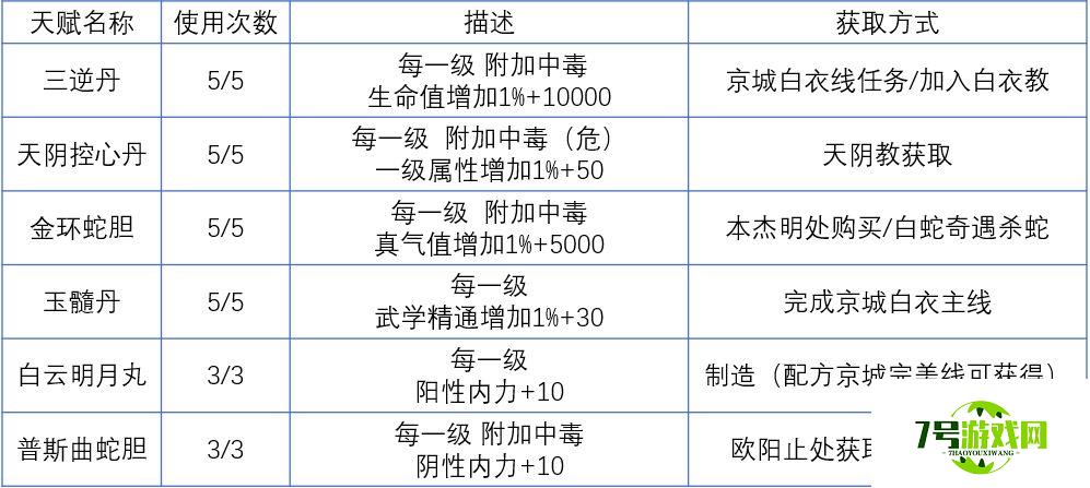 我的侠客六脉如何迅速堆纯阳体 纯阳体最强武学推荐