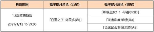 原神1.2版本更新资讯内容汇总