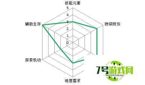 原神组队角色怎么选择 主c、副c等角色选择推荐