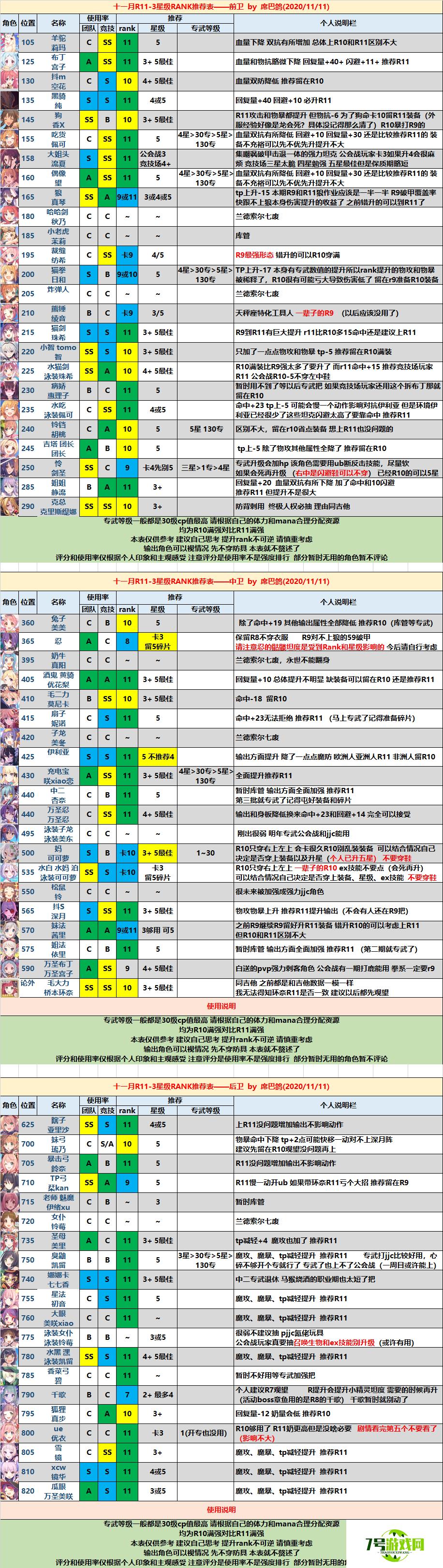 公主连结11月最新角色排名大全 11月角色排行榜