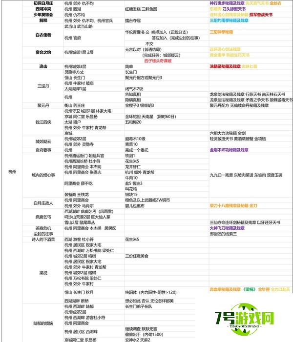 我的侠客杭州任务攻略汇总一览