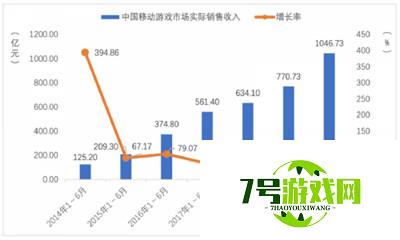 做强“产品”与“人才”双引擎 小牛互娱拓展多元化游戏边界