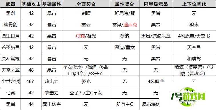 原神1.1版本黑岩系列武器选择攻略 黑岩系列武器排名一览