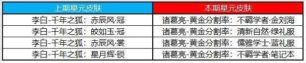 王者荣耀11月最新夺宝奖池更新介绍 许愿屋奖池更新内容大全