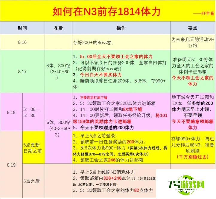 公主连结8月19日N3存体力攻略 N3怎么存体力