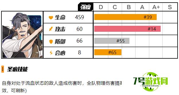 崩坏3福尔摩斯圣痕值得抽吗 福尔摩斯圣痕强度分析