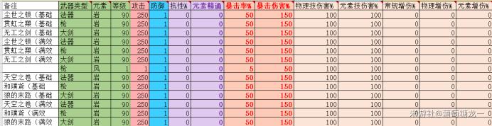 原神1.1版本新五星武器怎么样 1.1版本五星武器强度评测