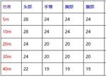 使命召唤手游M4伤害有多高 新手枪王M4优劣全面评测