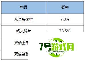 王者荣耀10月23日更新了什么 10.23更新内容详情