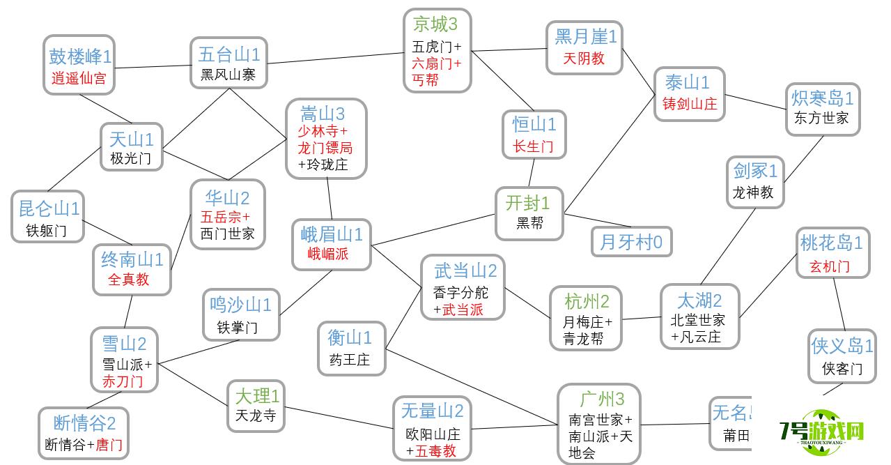 我的侠客全门派位置一览