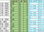 原神1.1版本新五星武器怎么样 1.1版本五星武器强度评测