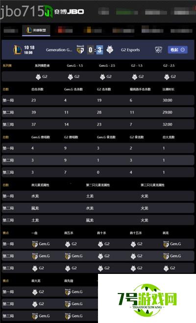 S10战报：花式整活战队G2零封GEN，成为LEC战区最后的希望