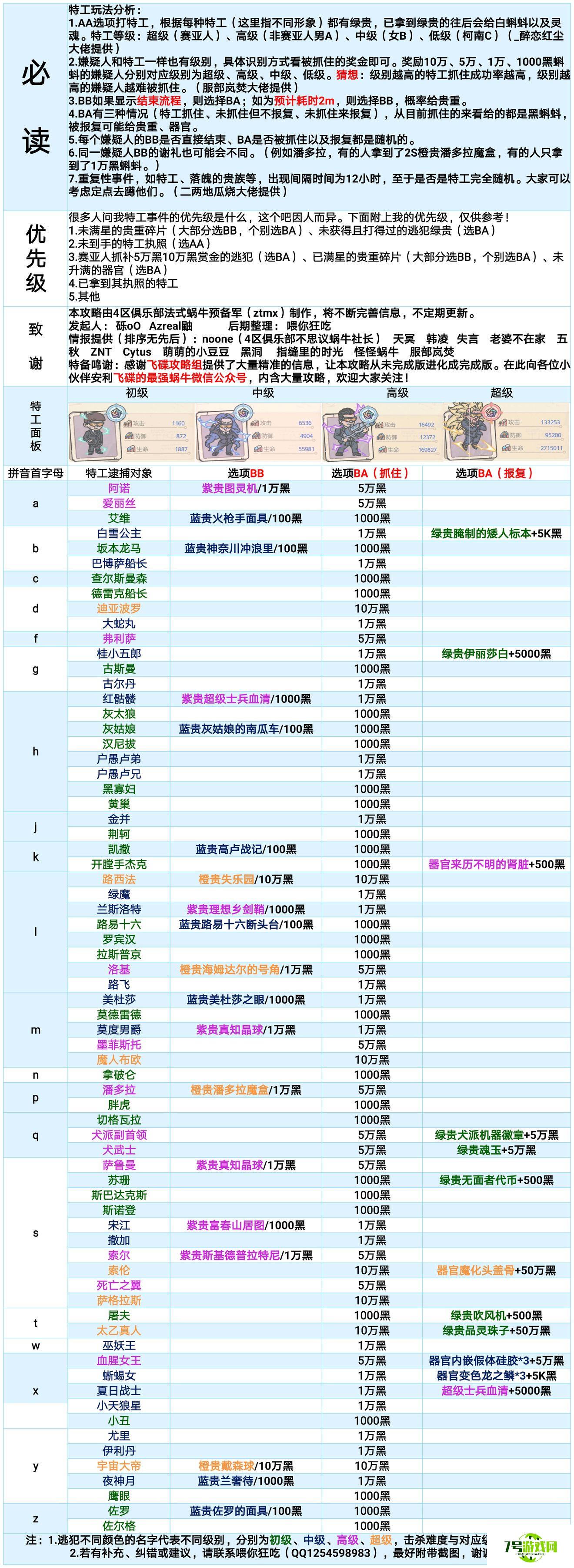 最强蜗牛特工攻略大全 特工玩法及面板详解