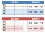 天涯明月刀手游琅纹搭配攻略 新手琅纹搭配方法分享