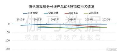 抛开霸榜成绩，王者荣耀做的这些事更值得肯定