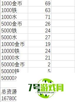 巨像骑士团速刷箱子攻略大全 平民无氪搬空箱子技巧