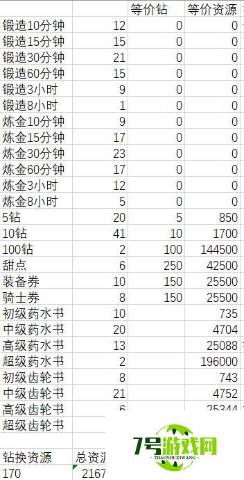 巨像骑士团速刷箱子攻略大全 平民无氪搬空箱子技巧