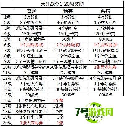 天涯明月刀手游天涯战令S2奖励内容一览