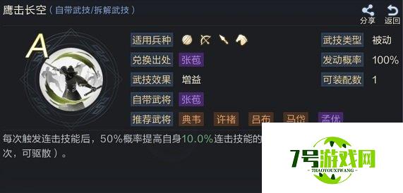 鸿图之下张苞技能怎么样 张苞技能介绍