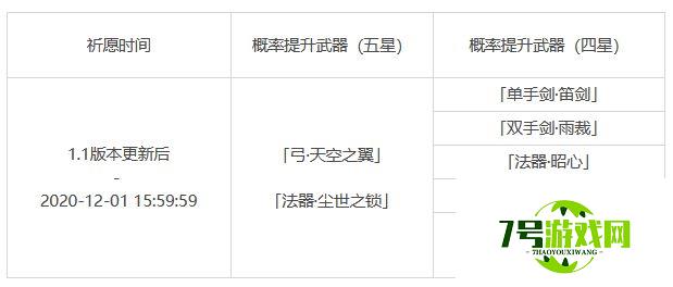 原神天空之翼值得抽吗,原神1.1版本神铸赋形活动抽奖建议