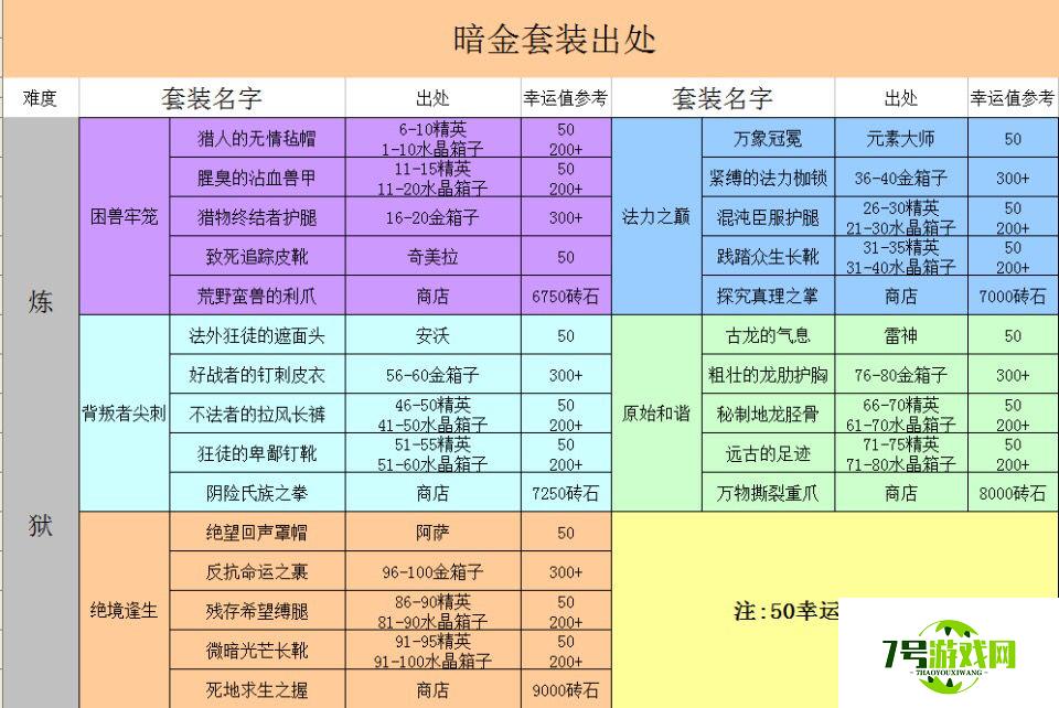 贪婪洞窟暗金装备大全 暗金装备属性及获取方法分享